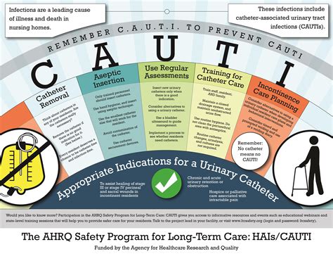 Ahro Safety Program For Long Term Care Professionals