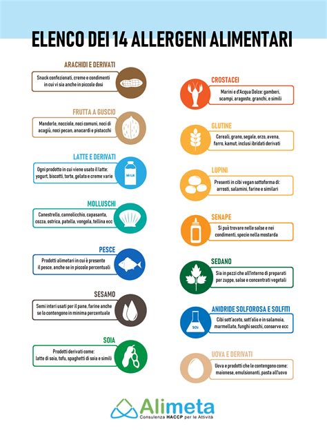 Manuale Di Autocontrollo Haccp Ecco Lelenco Dei 14 Allergeni