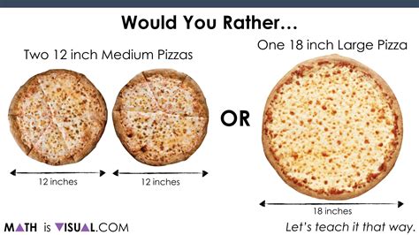 Area of a Circle - Pizza Comparison.007 Would You Rather 2 Medium ...