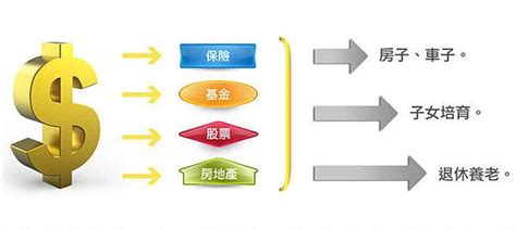 淺談經營mbi投資理財半年的感想 境外投資理財區 小奧 痞客邦