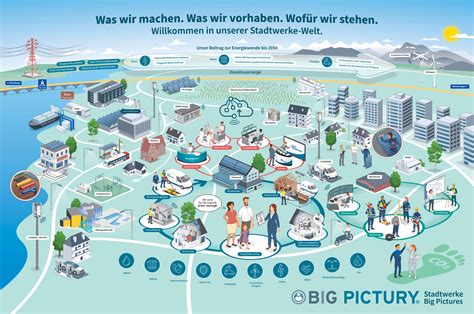 Municipal Utilities Big Picture Big Pictury