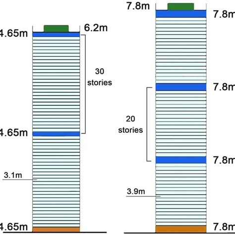 How To Calculate Height In Meters Haiper