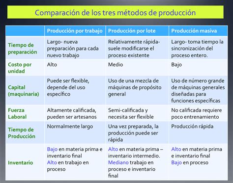 Ejemplos De Produccion Bajo Pedido Usan