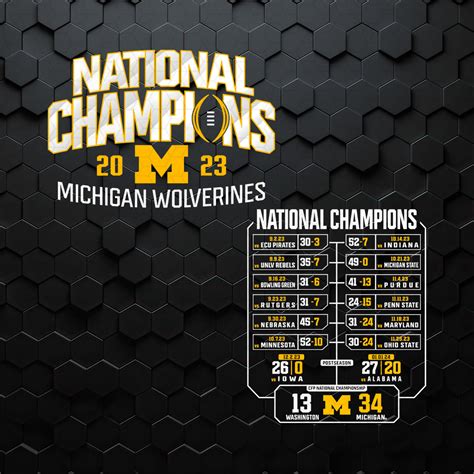 Michigan Wolverines National Champions Schedule Png Inspire Uplift