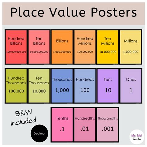 Place Value Posters Hundred Billions To Thousandths Rainbow And B W