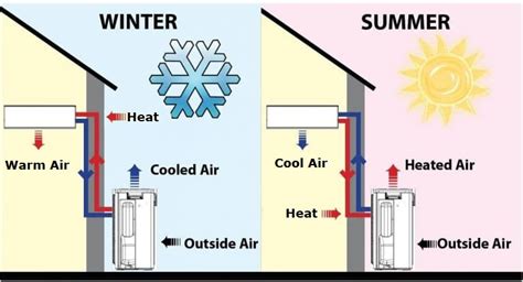 Yes Heat Pumps Work In Winter In Canada Climate Action Muskoka