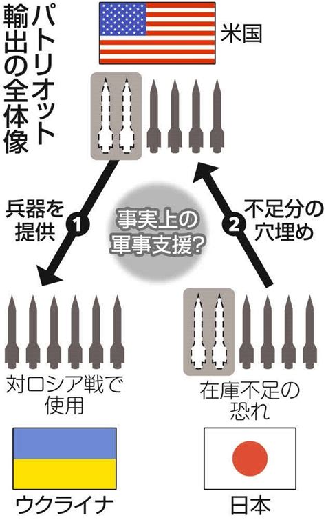 ｢支持率最低の自公12人だけで決定した武器輸出解禁｣ 許して良いのか 許せるわけがない 晴 天 と ら 日 和