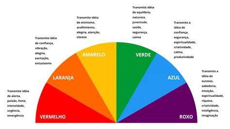 Psicologia Das Cores Cores Significado Das Cores Psicologia Das Cores