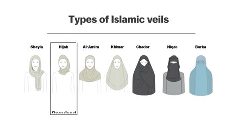 Types Of Islamic Veils Women In Iran Iranian Women Iran