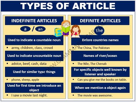 Definite And Indefinite Articles A An The Definition Examples