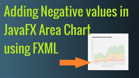 Adding Negative Values In Javafx Area Chart Using Fxml Javafx Chart