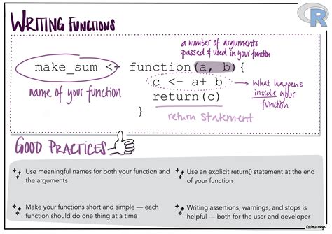 Writing Functions In R