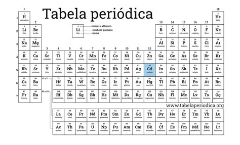 Cádmio Tabela Periódica