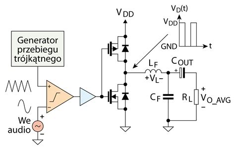 Wzmacniacze Audio Schematy I Dzia Anie Sklep Avt