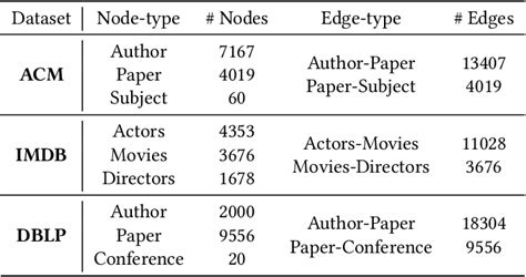 Hyperbolic Distance Guided Multi Positive Graph Contrastive Learning Semantic Scholar