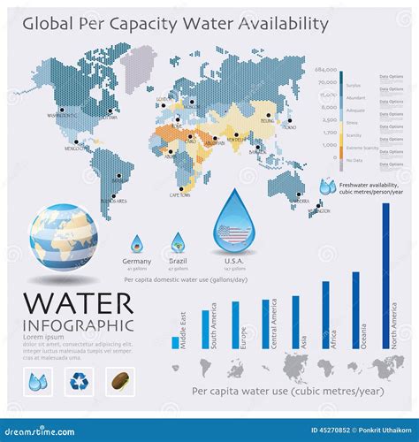 El Mapa Del Mundo De La Disponibilidad Infographic Del Agua Ilustración