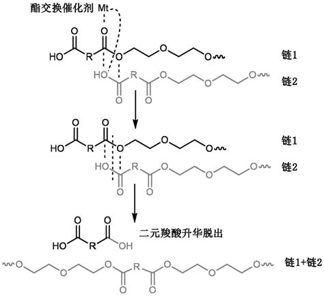 一种高分子量可降解聚乙二醇及其合成方法和应用与流程