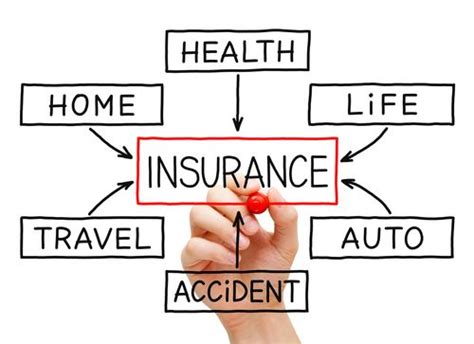 The Purpose And Types Of Insurance Insurance Law Help