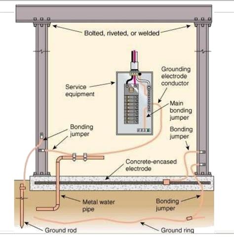 Nec Grounding Electrode Conductor - cfghnsfdg2