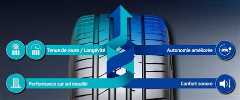 Hankook Ion Le Pneu D Di Aux V Hicules Lectriques Allopneus