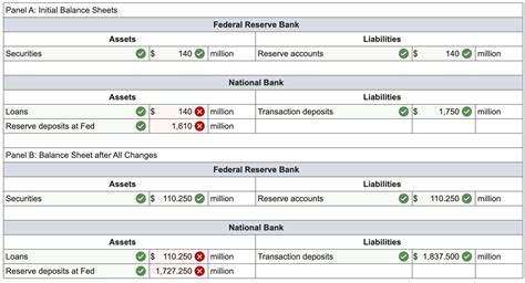 National Bank Currently Has Million In Chegg