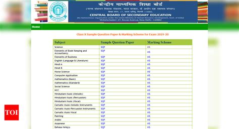 Cbse Sample Papers Cbse 10th 12th Board Exam 2020 Sample Question