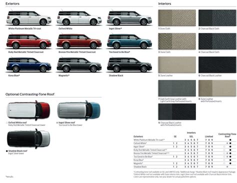 All Ford Flex Paint Codes Ever Produced