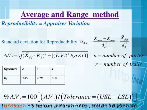 Ppt Repeatability And Reproducibility Powerpoint Presentation Free