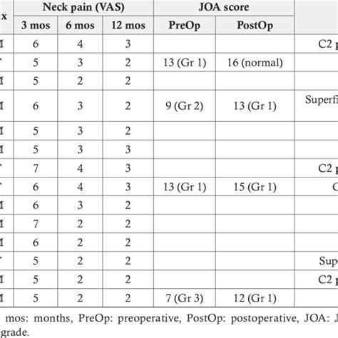 Summary Of Patient Demography And Outcome Download Scientific Diagram