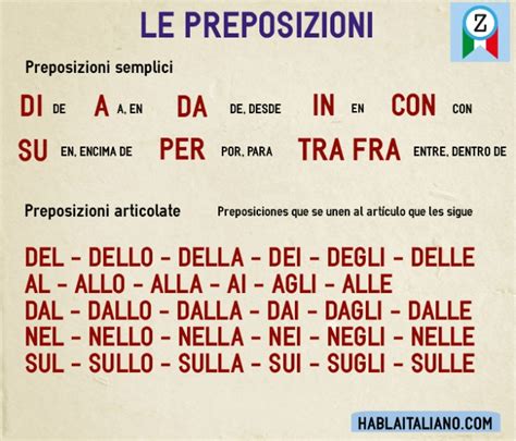 Tabla De Preposiciones En Italiano Infografía Habla Italiano