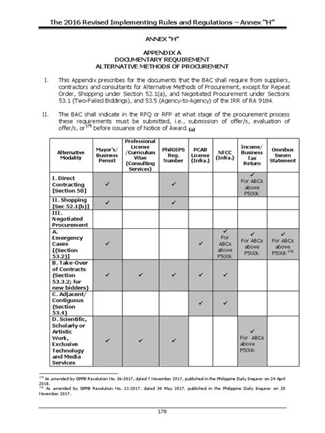 Annex H Rirr 9184 Pdf Lease Government