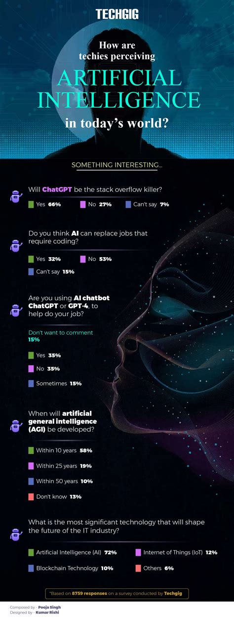 Sneak Peek At The Evolution Of Ai From Techies Point Of View Techgig