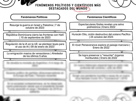 Solution Fen Menos Pol Ticos Y Cient Ficos M S Destacados Del Mundo