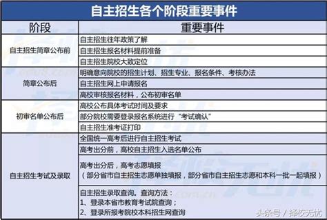 自主招生報名前，需要準備哪些材料？ 每日頭條