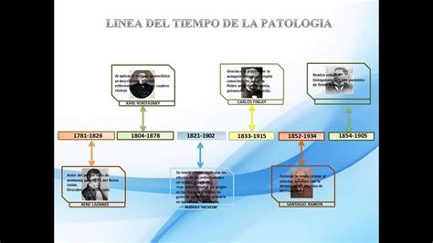 Linea De Tiempo De La Patologia Jenny Ramirez Youtube