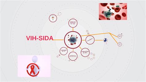 Vih Sida By Julio Cos On Prezi