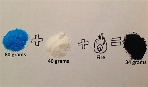 Science With Screens: Experiment 54: Making Copper Oxide for Thermite