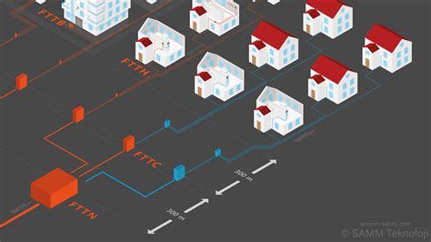 What Does FTTH And FTTX Mean And What Is The Internet