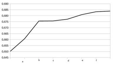 Python Matplotlib 如何指定y轴上的数值 IT宝库