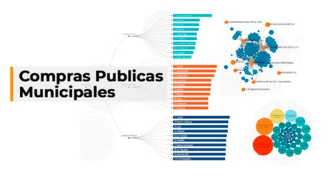 Proyectos Fundación Observatorio Fiscal