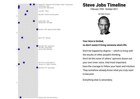 storytelling with data