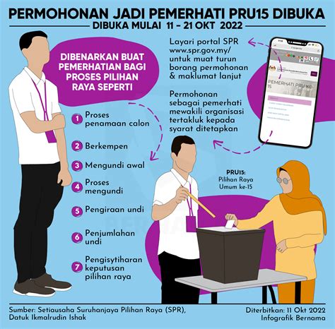 Iklan Jawatan Suruhanjaya Pilihanraya Spr Jobs Hub