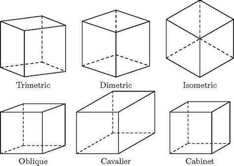 Pin By Unah Tahay On Expre Oblique Drawing Isometric Drawing