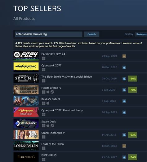 Dzisiejszy Sprzeda Owy Top Steam Gry Red W Forum Bankier Pl