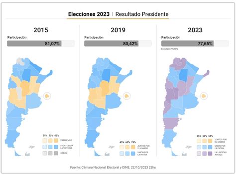 Resultados De Las Elecciones 2023 Cómo Quedó El Mapa Político De Argentina Tras La Recuperación