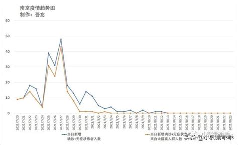 齊心抗疫：西安疫情趨勢分析（截至20211221） 每日頭條