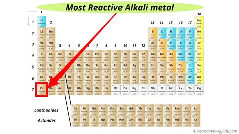 Reactivity periodic table - inputcorp