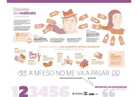 Mitos De Las Violencias Machistas Educag Nero