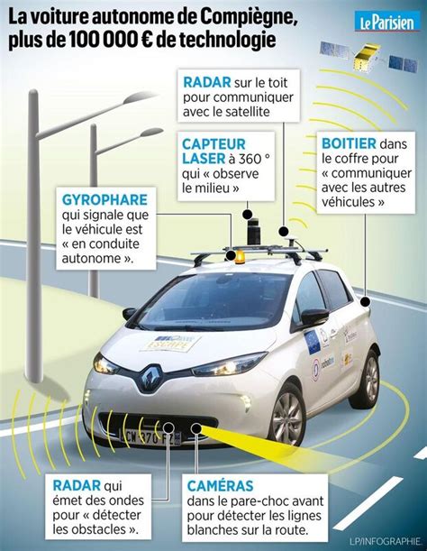 À Compiègne la voiture autonome bientôt réalité Le Parisien