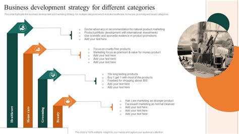 Business Development Strategy For Different Categories FMCG